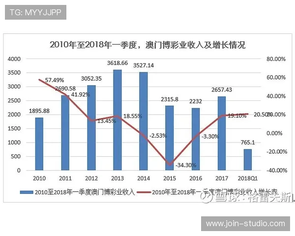 澳门六张赌牌持有者如何影响澳门博彩市场的未来发展